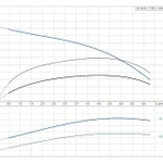 Фото №2 Скважинный насос Grundfos SP 5A-8 1x230В