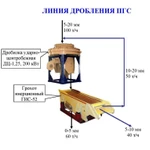 фото Линия дробления ПГС