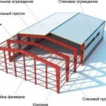 фото Изготовление металлоконструкций