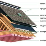 фото Монтаж мягкой черепицы (шинглас) с утеплением