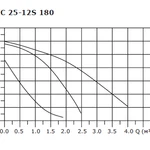 Фото №4 Циркуляционный насос SHINHOO BASIC 25-12S 180 1x230V