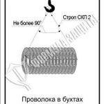 фото Схема «Проволока в бухтах вес 1,5 т» (300х400 мм)