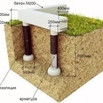 фото Фундамент тисэ для дома дачи бани