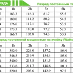 Фото №3 Аккумулятор ESB HTL6-330 ( 6V 330Ah / 6В 330Ач )