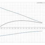 Фото №2 Дренажный насос UNILIFT AP 50B.50.11.1.V Grundfos