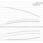 Фото №2 Насосная установка повышения давления Grundfos CMB 3-37 (бак 60 л)