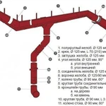 фото Круглая труба, 3м D125/D90 GrandLine