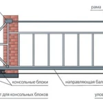 фото Откатные ворота