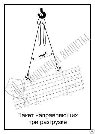 Фото Схема «Пакет направляющих при разгрузке» (300х400 мм)