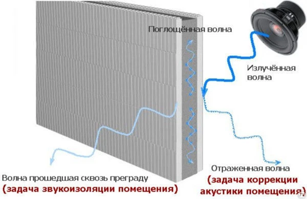 Фото Установка акустического подвесного потолка