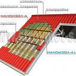 фото Пароизоляция НАНОИЗОЛ D, м2