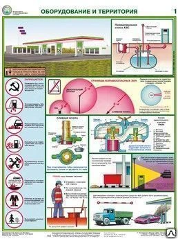 Фото Плакат Безопасность работ на АЗС - к-т из 3 л.