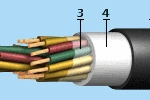 фото Кабель судовой КНРк 4х1,5