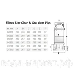 Фото №5 Фильтр картриджный Hayward Star Clear C751