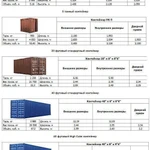 фото Контейнеры морские и ж/д различных размеров