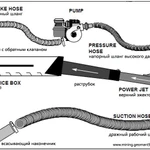 Фото №3 Эжектор дражный Proline Power Jet 3 (США) для добычи золота