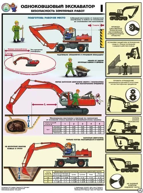 Фото Плакат "Одноковшовый экскаватор. Безопасность земляных работ - к-т из 4 л.