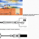 фото Установка направленного прокалывания УНП-630