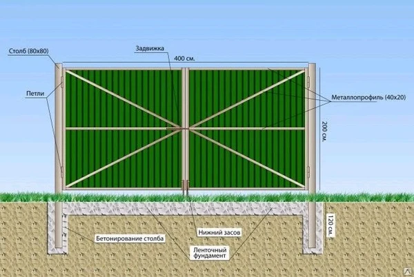 Фото Ворота профнастил в рамке 3 м с установкой