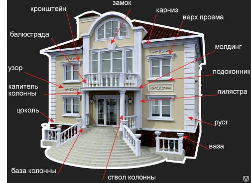 Фото Карниз, молдинг, подоконник, пилястра