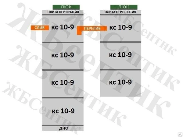 Фото Септик из ЖБ колец КС 10-9(4-3)