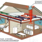 фото Проектирование вентиляционных систем