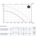 Фото №5 Погружной дренажный насос Zenit DRE 50/2/G32V AOBM-E