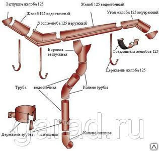 Фото Тройник