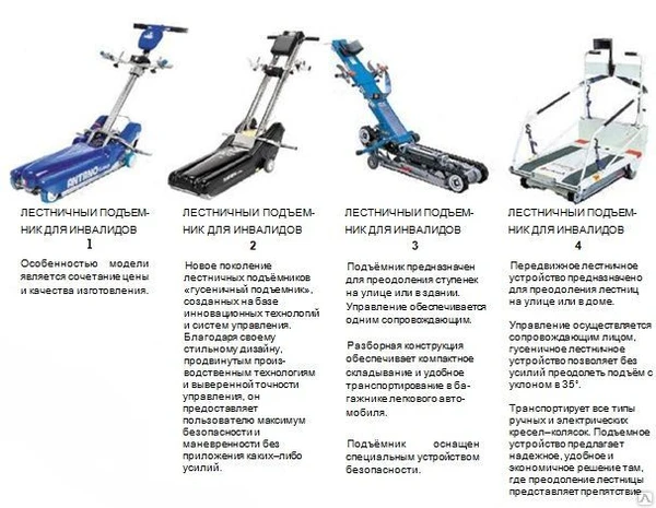 Фото МОБИЛЬНЫЕ ПОДЪЁМНИКИ ДЛЯ ИНВАЛИДОВ