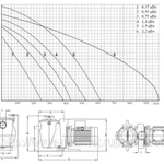 Фото №2 Насос бронзовый 1.1kw 220V Pahlen P01 120215