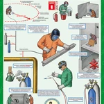 фото Сварка без пожара. Плакат по технике безопасности