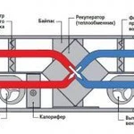 фото Монтаж вентиляционной приточной / вытяжной системы