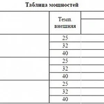 Фото №4 Сплит-система Intercold МСМ 454