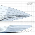 Фото №2 Установка повышения давления Grundfos CMBE 1-44