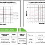 Фото №5 Аккумулятор ESB HTL6-330 ( 6V 330Ah / 6В 330Ач )