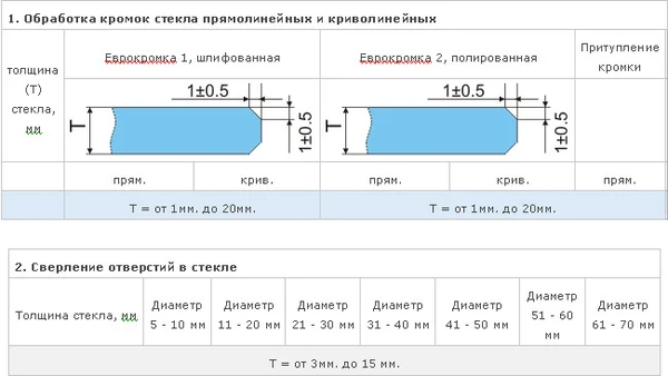 Фото Резка, сверление и УФ-склейка стекла и зеркал