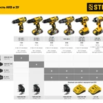 Фото №3 Зарядное устройство Steher CV1-20 / 20 В, 3.5 А